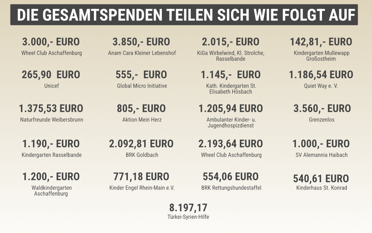 Newsletter Pfandspenden 3